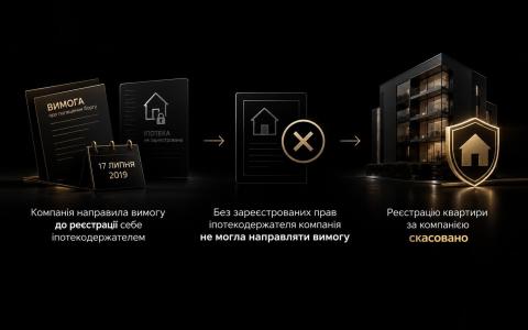 Чи може фінансова компанія забрати квартиру, якщо ще не зареєстрована іпотекодержателем?