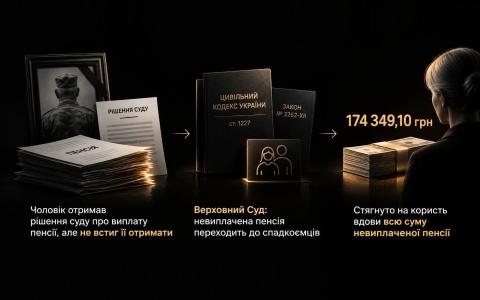 Чи може вдова отримати невиплачену пенсію померлого чоловіка, якщо Пенсійний фонд не виконав рішення суду за його життя?